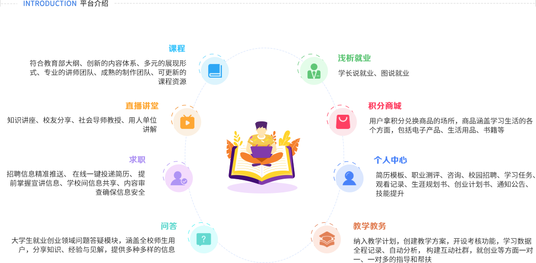 平台介绍